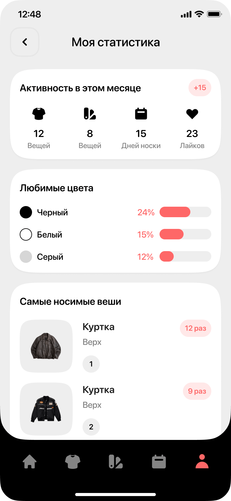 Статистика гардероба в ObrazFit
